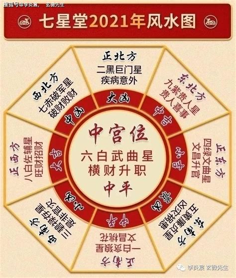 二黑 化解|2024年五黄二黑煞方位图及化解方法 (正西方位风水)